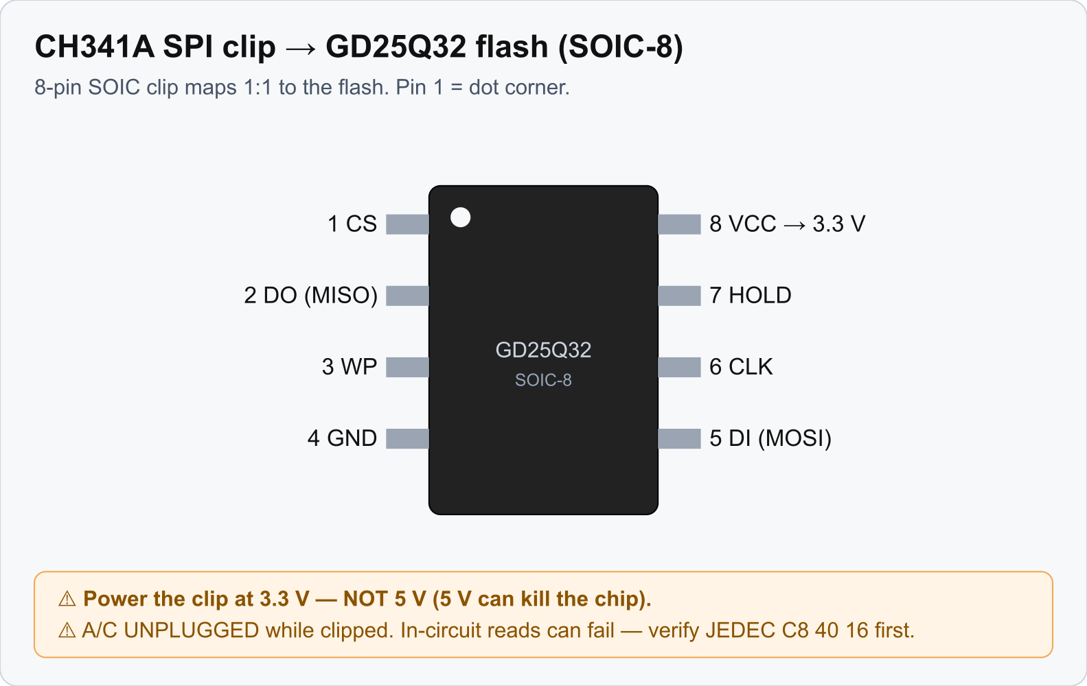CH341A clip wiring