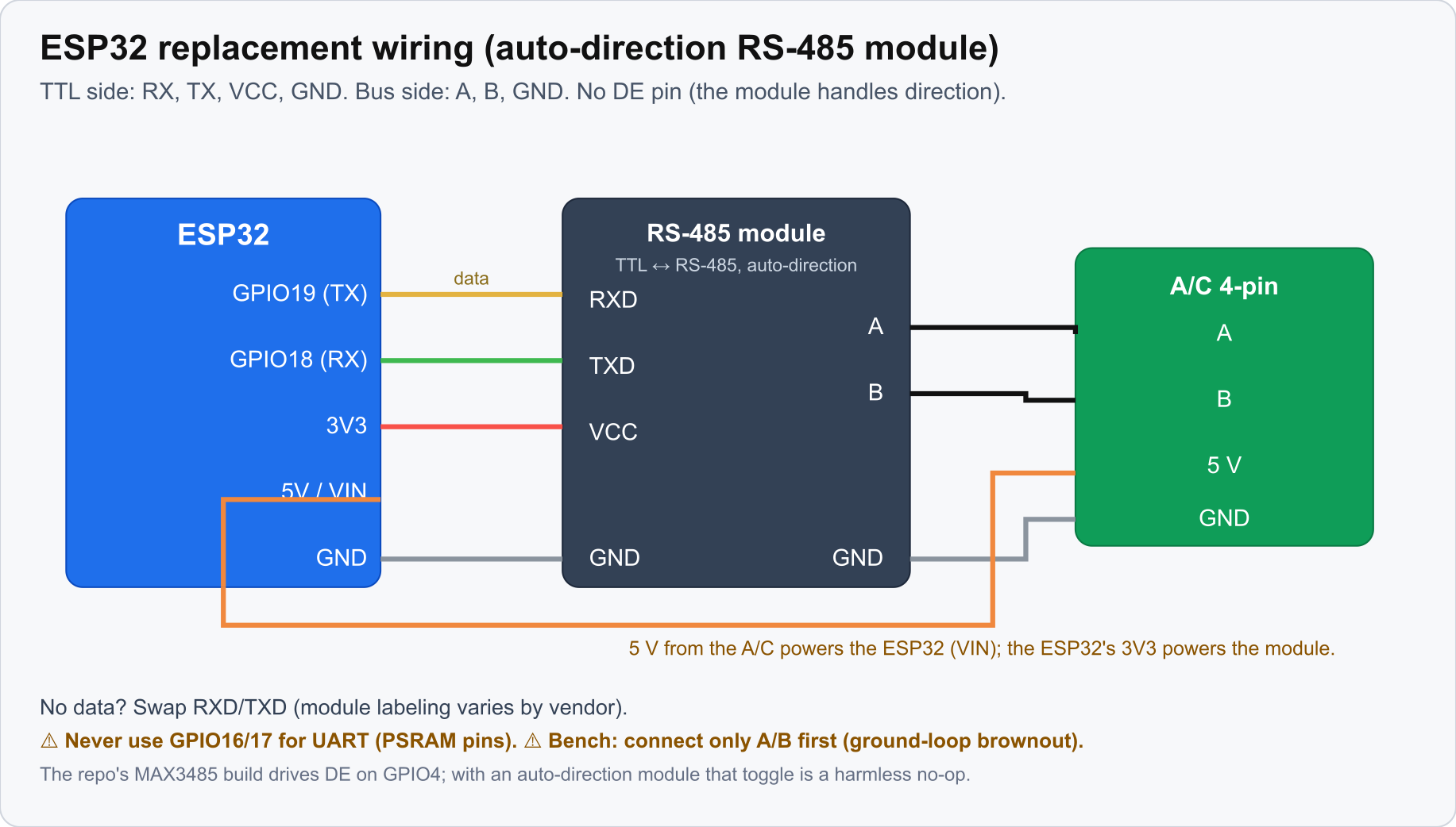 ESP32 wiring
